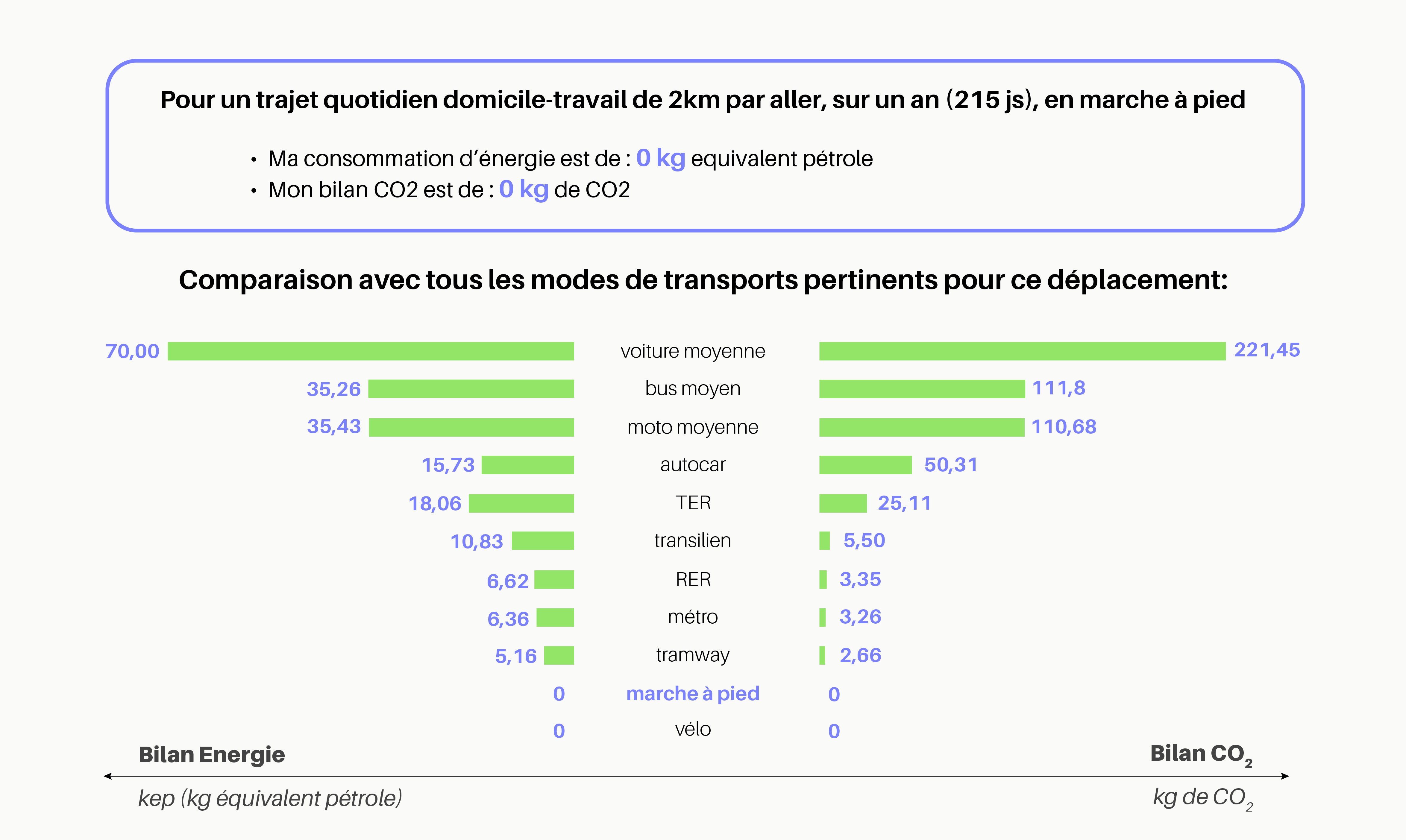 graphique_bike_share_FR.jpg (608 KB)