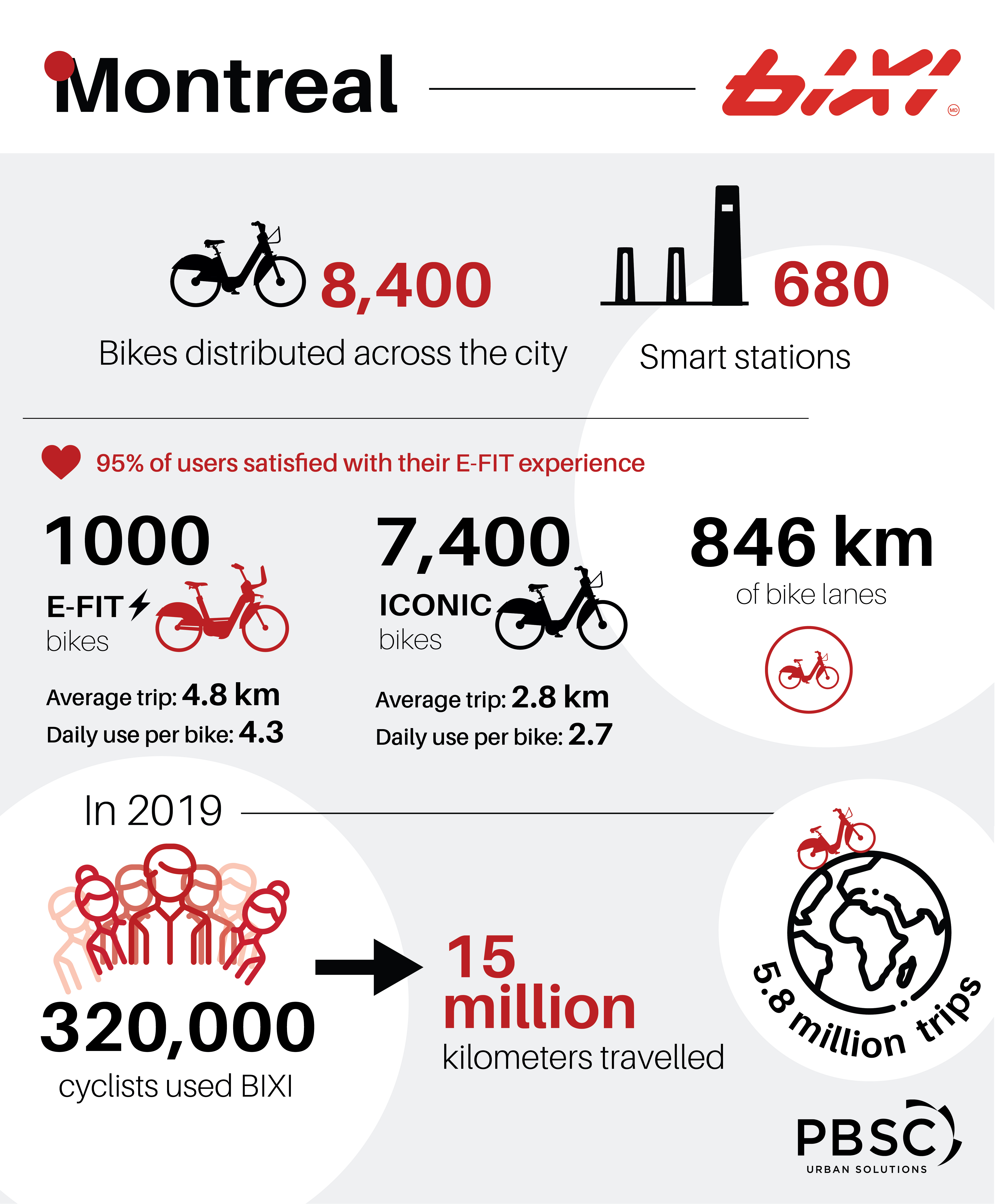 infographic_Montreal-EN.jpg (2.59 MB)