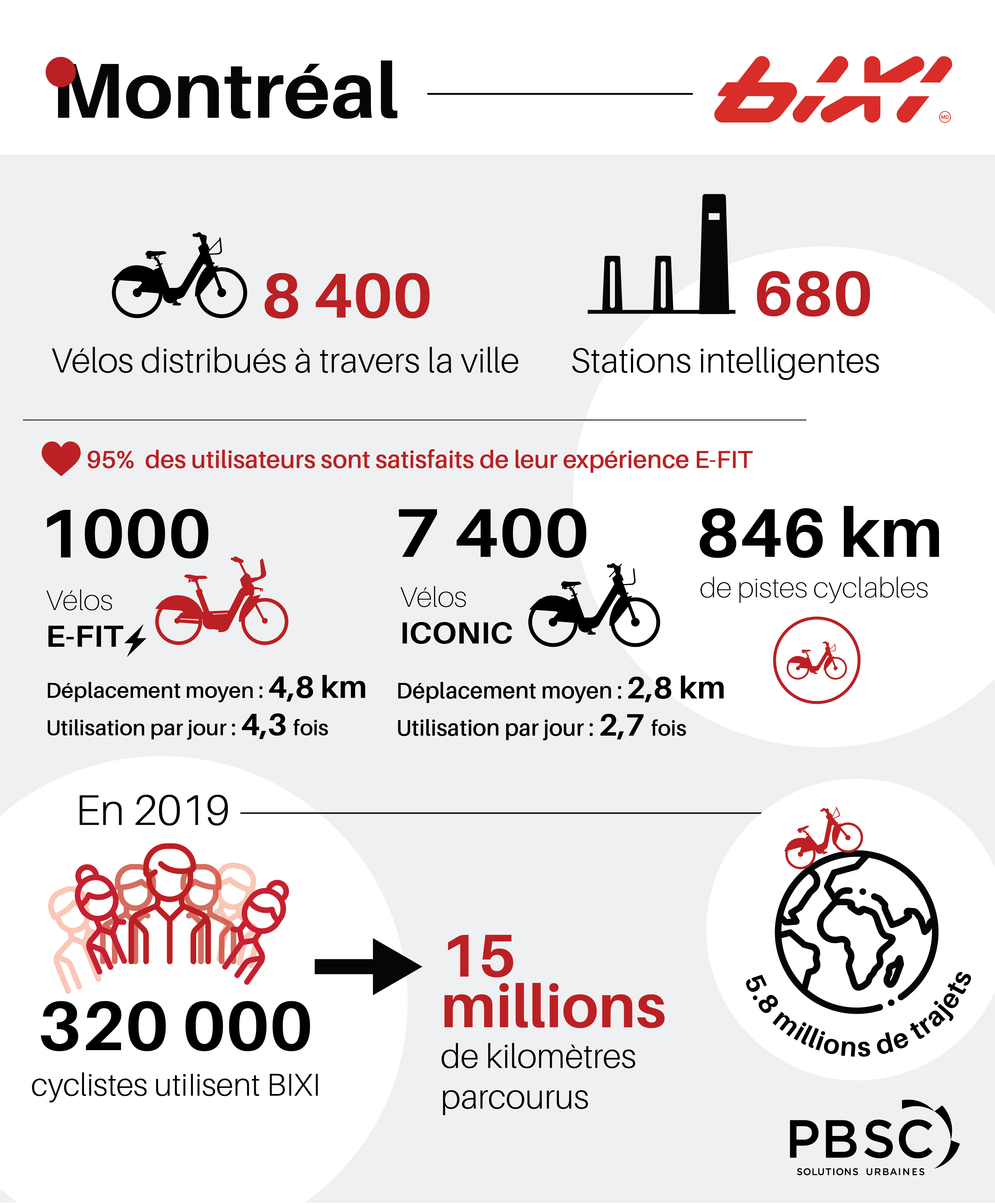 infographic_Montreal-FR.jpg (2.76 MB)